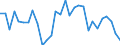 Flow: Exports / Measure: Values / Partner Country: France incl. Monaco & overseas / Reporting Country: Poland