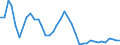 Flow: Exports / Measure: Values / Partner Country: France incl. Monaco & overseas / Reporting Country: Portugal