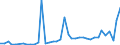 Flow: Exports / Measure: Values / Partner Country: France incl. Monaco & overseas / Reporting Country: Spain