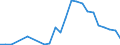 Flow: Exports / Measure: Values / Partner Country: World / Reporting Country: Austria