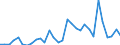 Flow: Exports / Measure: Values / Partner Country: World / Reporting Country: Belgium