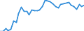 Flow: Exports / Measure: Values / Partner Country: World / Reporting Country: Canada