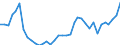 Flow: Exports / Measure: Values / Partner Country: World / Reporting Country: France incl. Monaco & overseas