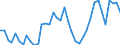 Flow: Exports / Measure: Values / Partner Country: World / Reporting Country: Germany