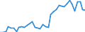 Flow: Exports / Measure: Values / Partner Country: World / Reporting Country: Greece