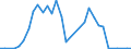 Flow: Exports / Measure: Values / Partner Country: World / Reporting Country: Hungary