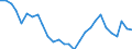 Flow: Exports / Measure: Values / Partner Country: World / Reporting Country: Korea, Rep. of