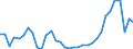 Flow: Exports / Measure: Values / Partner Country: World / Reporting Country: Mexico