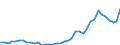 Flow: Exports / Measure: Values / Partner Country: World / Reporting Country: Netherlands