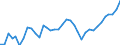 Flow: Exports / Measure: Values / Partner Country: World / Reporting Country: New Zealand