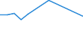 Flow: Exports / Measure: Values / Partner Country: World / Reporting Country: Slovakia