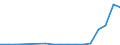 Flow: Exports / Measure: Values / Partner Country: World / Reporting Country: Slovenia