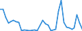 Flow: Exports / Measure: Values / Partner Country: World / Reporting Country: Sweden