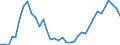 Flow: Exports / Measure: Values / Partner Country: World / Reporting Country: USA incl. PR. & Virgin Isds.