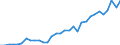 Flow: Exports / Measure: Values / Partner Country: China / Reporting Country: Canada