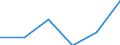 Flow: Exports / Measure: Values / Partner Country: China / Reporting Country: Greece