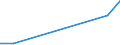 Flow: Exports / Measure: Values / Partner Country: China / Reporting Country: Turkey