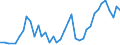 Handelsstrom: Exporte / Maßeinheit: Werte / Partnerland: Chinese Taipei / Meldeland: Canada