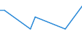 Flow: Exports / Measure: Values / Partner Country: Germany / Reporting Country: Australia