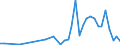 Flow: Exports / Measure: Values / Partner Country: Germany / Reporting Country: Canada