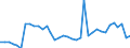 Flow: Exports / Measure: Values / Partner Country: Germany / Reporting Country: France incl. Monaco & overseas