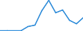 Flow: Exports / Measure: Values / Partner Country: Germany / Reporting Country: Hungary