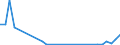 Flow: Exports / Measure: Values / Partner Country: Germany / Reporting Country: Iceland