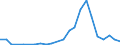 Flow: Exports / Measure: Values / Partner Country: Germany / Reporting Country: Luxembourg