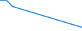 Flow: Exports / Measure: Values / Partner Country: Germany / Reporting Country: Poland