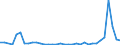 Flow: Exports / Measure: Values / Partner Country: Germany / Reporting Country: Spain