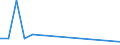 Flow: Exports / Measure: Values / Partner Country: Germany / Reporting Country: Sweden