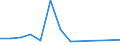 Flow: Exports / Measure: Values / Partner Country: Germany / Reporting Country: Switzerland incl. Liechtenstein