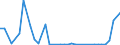 Flow: Exports / Measure: Values / Partner Country: Germany / Reporting Country: United Kingdom