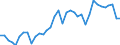 Handelsstrom: Exporte / Maßeinheit: Werte / Partnerland: World / Meldeland: Australia