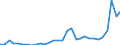 Flow: Exports / Measure: Values / Partner Country: World / Reporting Country: Belgium