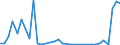 Flow: Exports / Measure: Values / Partner Country: World / Reporting Country: Finland