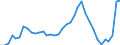 Flow: Exports / Measure: Values / Partner Country: World / Reporting Country: France incl. Monaco & overseas