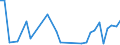 Flow: Exports / Measure: Values / Partner Country: World / Reporting Country: Hungary