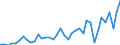 Flow: Exports / Measure: Values / Partner Country: World / Reporting Country: Ireland