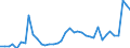 Handelsstrom: Exporte / Maßeinheit: Werte / Partnerland: World / Meldeland: Netherlands