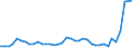 Flow: Exports / Measure: Values / Partner Country: World / Reporting Country: United Kingdom