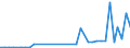 Flow: Exports / Measure: Values / Partner Country: Australia / Reporting Country: Canada