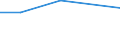 Flow: Exports / Measure: Values / Partner Country: Australia / Reporting Country: France incl. Monaco & overseas