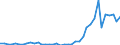 Flow: Exports / Measure: Values / Partner Country: Australia / Reporting Country: Japan