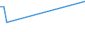 Flow: Exports / Measure: Values / Partner Country: Australia / Reporting Country: United Kingdom