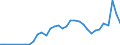 Flow: Exports / Measure: Values / Partner Country: Canada / Reporting Country: Australia