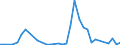 Flow: Exports / Measure: Values / Partner Country: Canada / Reporting Country: Chile