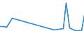 Flow: Exports / Measure: Values / Partner Country: Canada / Reporting Country: France incl. Monaco & overseas