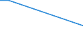 Flow: Exports / Measure: Values / Partner Country: Canada / Reporting Country: Greece