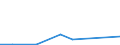 Flow: Exports / Measure: Values / Partner Country: Canada / Reporting Country: Iceland